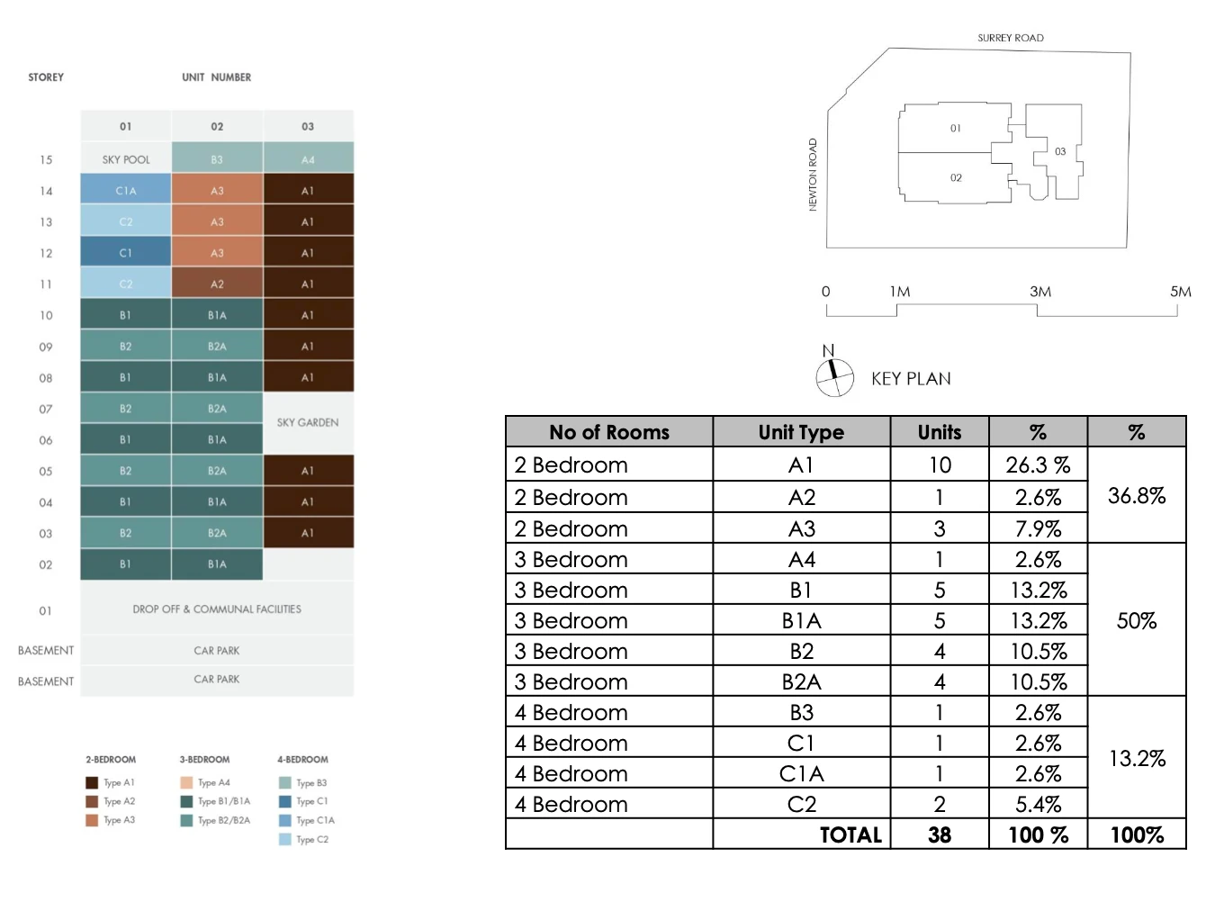 Sanctuary@Newton Units Mix Diagram